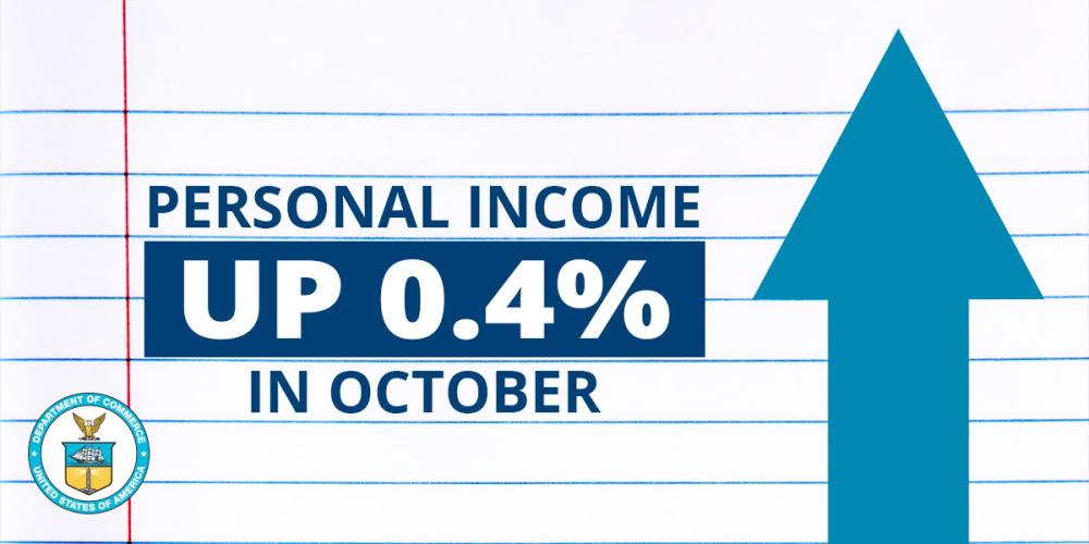 Personal Income Up 0.4% in October 2017