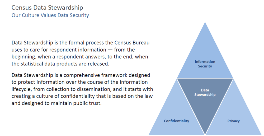 U.S. Census Bureau Graphic on Census Data Stewardship