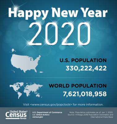 U S Census Bureau Projects U S And World Populations On New Year S Day U S Department Of Commerce