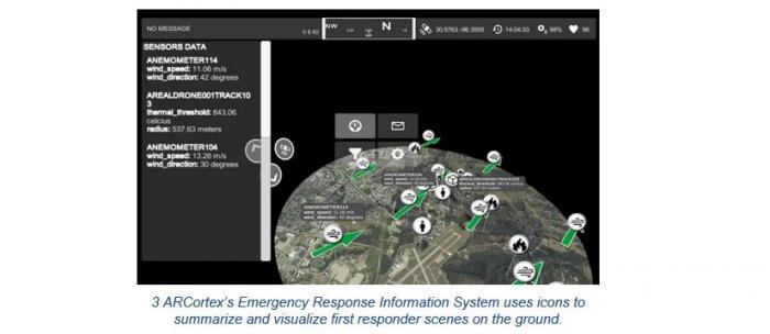 ARCortex’s Emergency Response Information System uses icons to summarize and visualize first responder scenes on the ground