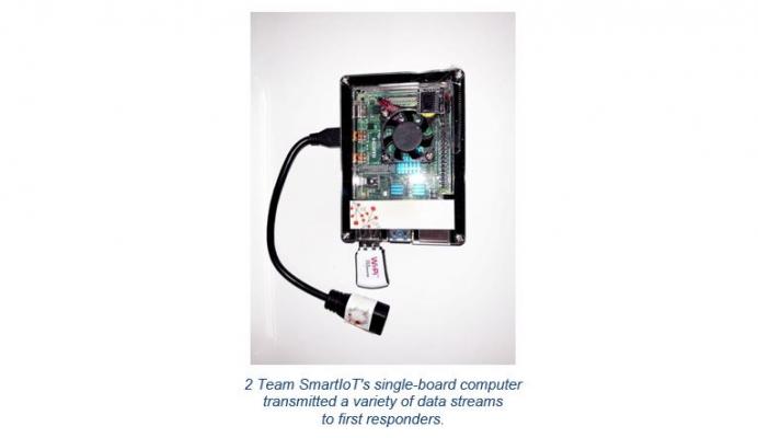 Team SmartIoT's single-board computer transmitted a variety of data streams to first responders