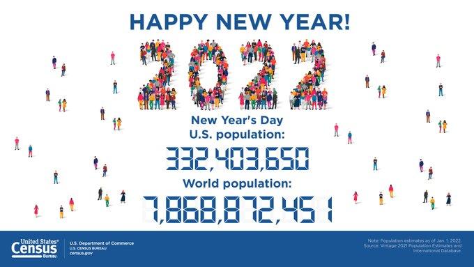 U.S. Census Bureau Graphic on U.S. and World Population on New Year's Day