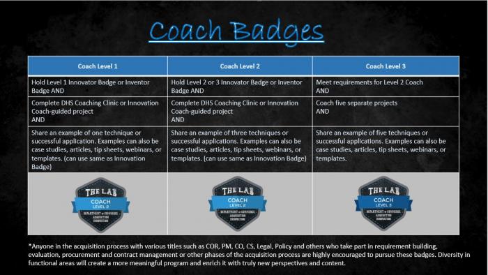 Coach Badging Requirements