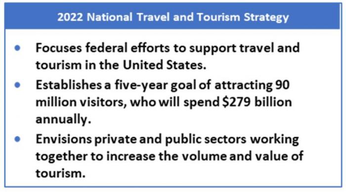 tourism research topics 2022