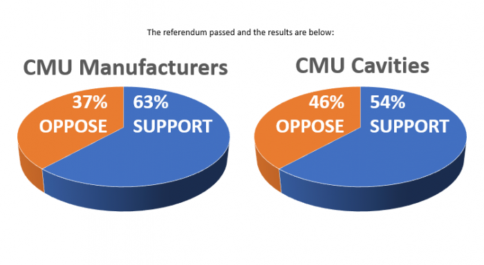 Concrete Checkoff Referendum 