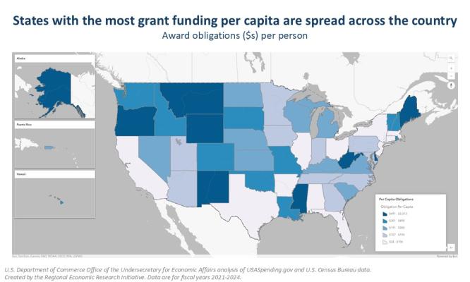 States with the most grant funding per capita are spread across the country Award obligations ($s) per person