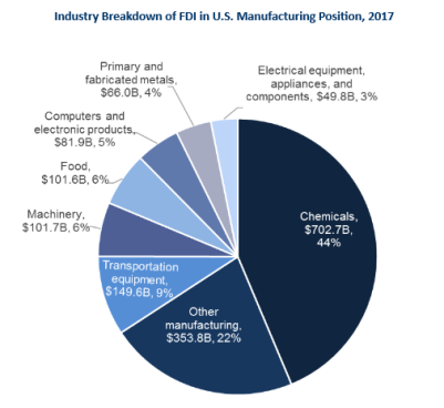 The Ultimate Guide To Manufacturing