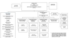 OGC Org Chart 3/11
