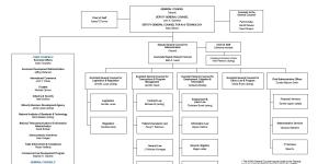 OGC Org Chart 4-30