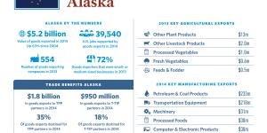 United States of Trade Alaska