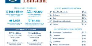 United States of Trade Louisiana