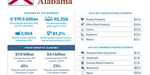 United States of Trade Alabama