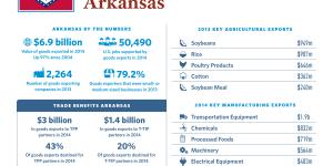 United States of Trade Arkansas