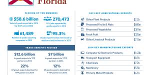 United States of Trade Florida