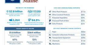 United States of Trade Maine