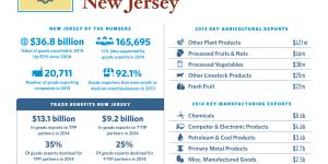 The United States of Trade New Jersey