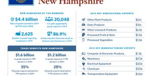 The United States of Trade New Hampshire