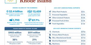 The United States of Trade Rhode Island