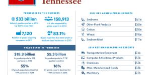 The United States of Trade Tennessee