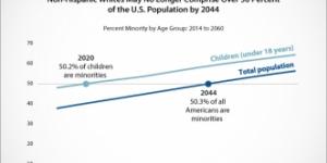 New Census Bureau report analyzes U.S. population projections