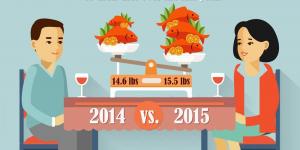 Graphic on Amount of Seafood Added to the American Diet During the Past Year