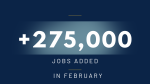 275,000 jobs were created in February, 2024. 