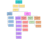 Organizational Chart